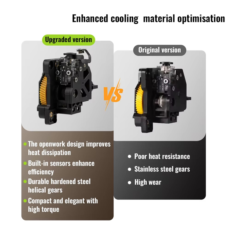 Hardened Steel Extruder Gear U - 3D Printing Gears 评论和价格