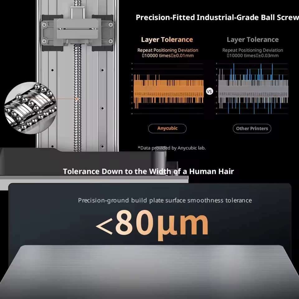ANYCUBIC Photon P1 Resin 3D Pr - 3D Printing Process 评论和价格
