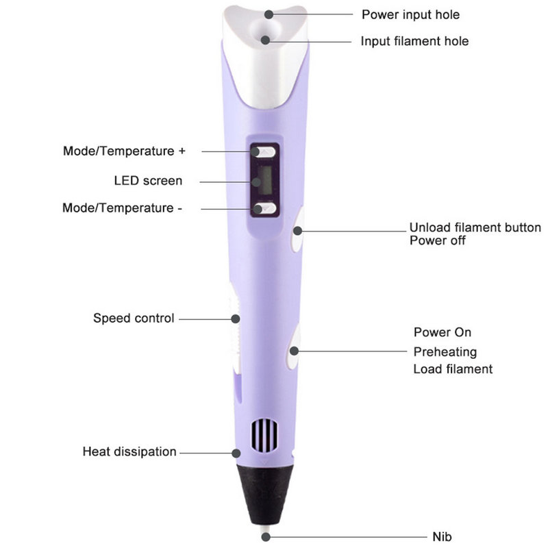 Electronic 3D Printing Pen Wit - 3D Printing Pen For Kids 评论和价格
