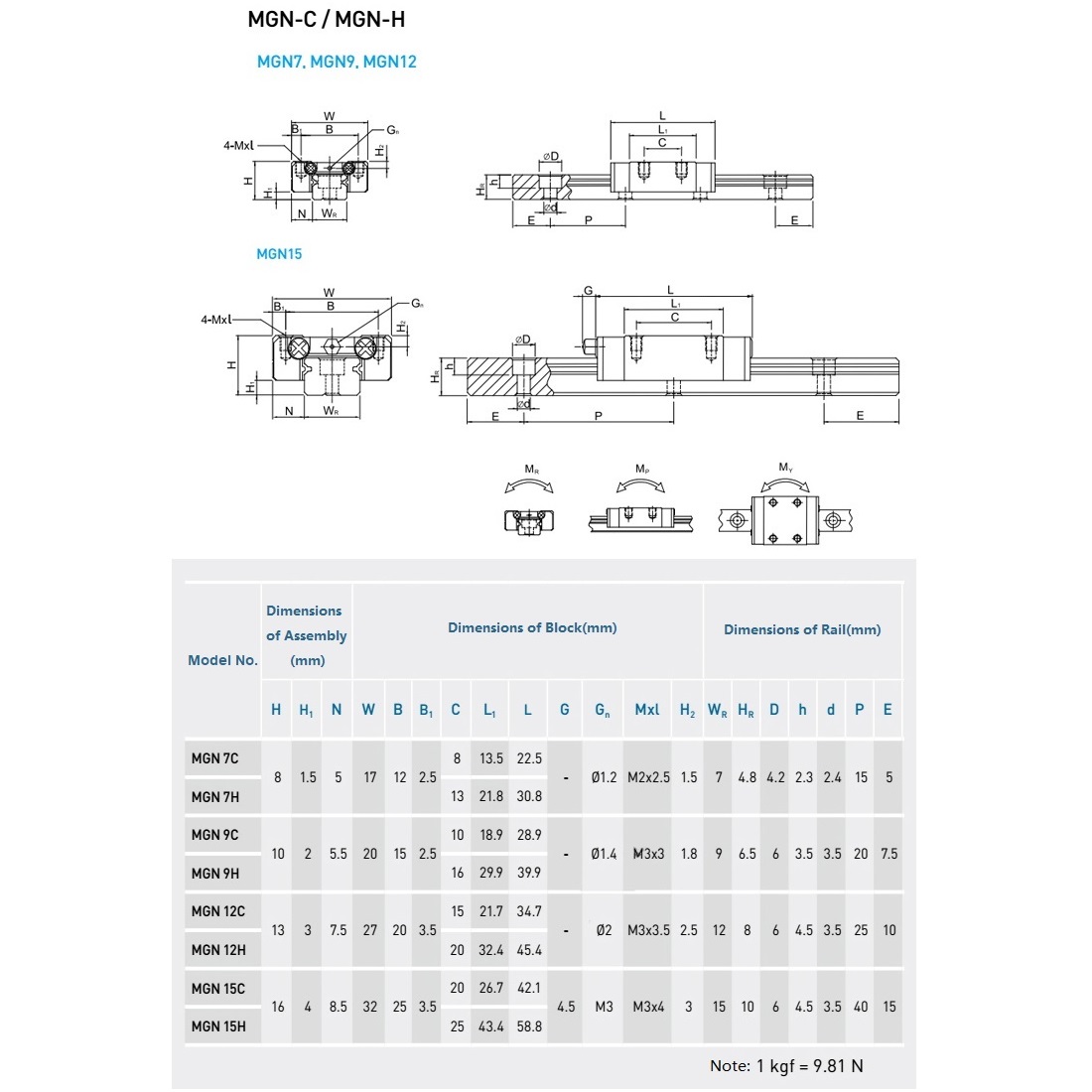 3D Printer ToolChanger Extra B - 3D Printing Guide 评论和价格